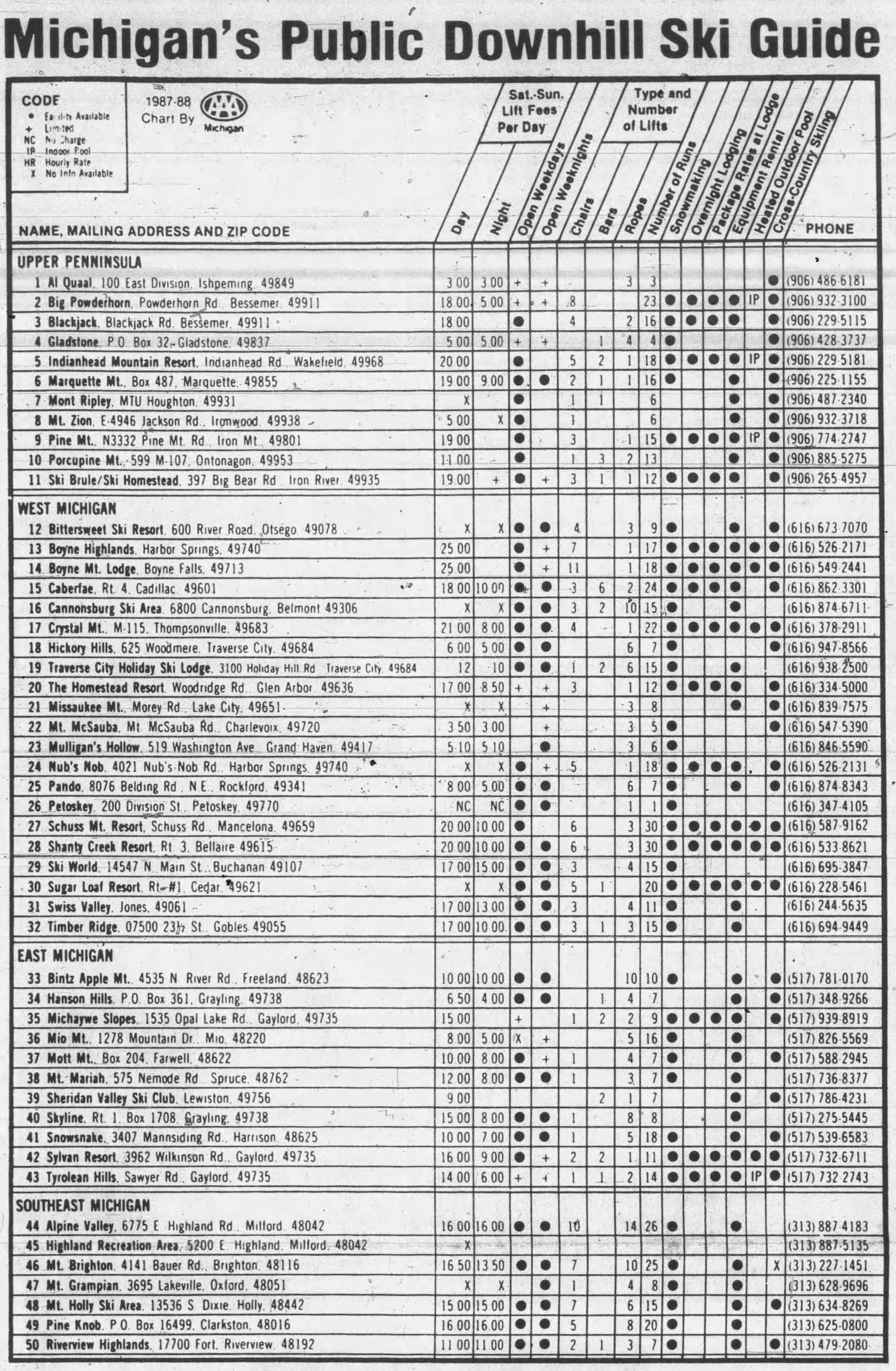 1957- 1958 List