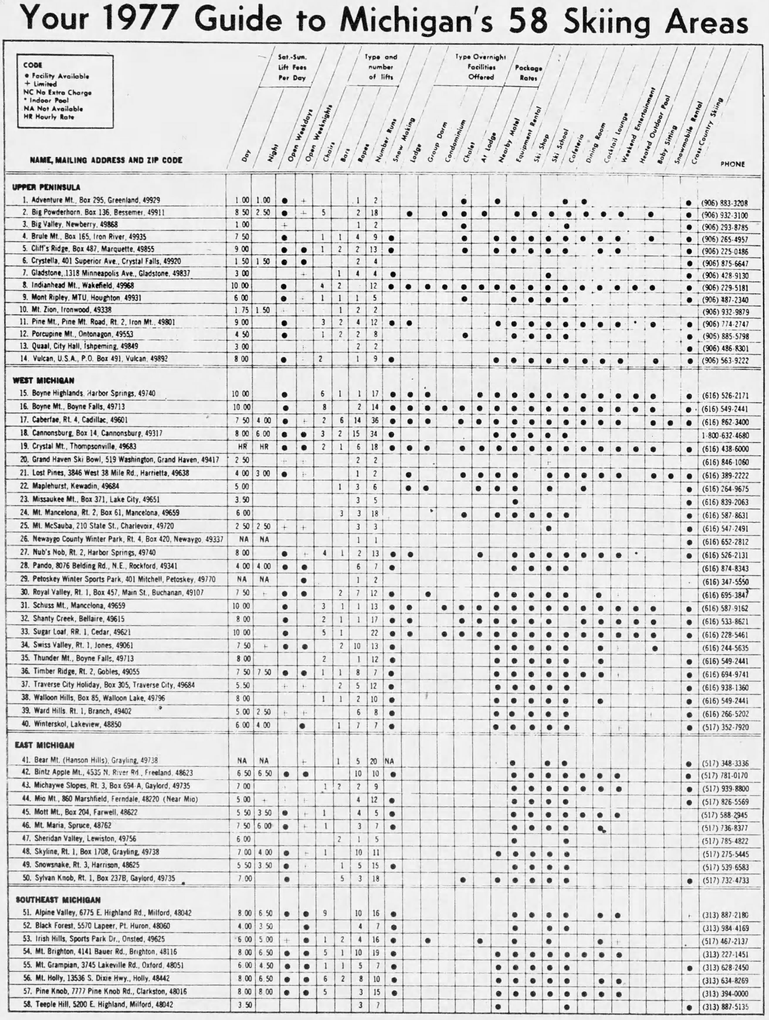 1976 map list